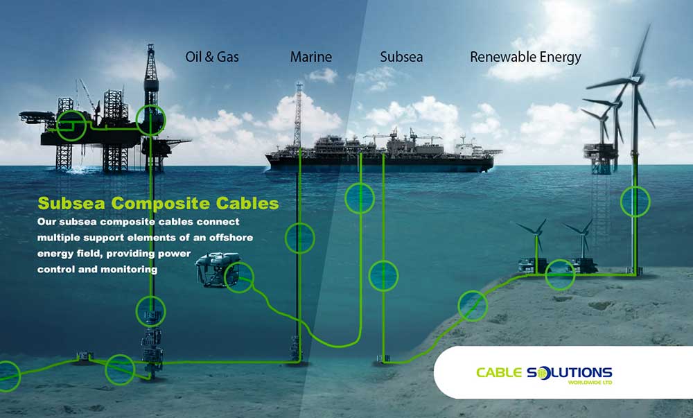 subsea cable design