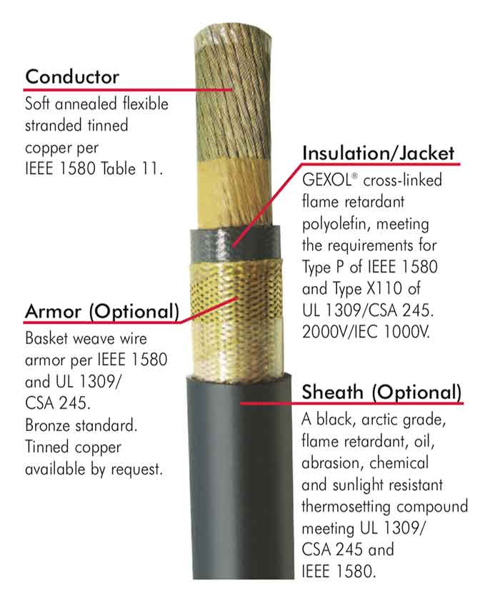 AmerCable Gexol cables design